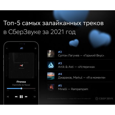 «СберЗвук» подвел музыкальные итоги года